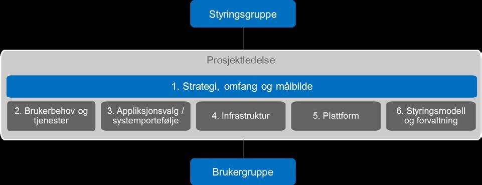 Nettverksplanlegger Infrastruktur 1 900,- 12 405 000,- Infrastrukturkoordinator - Koordinere det regionale arbeidet med å kartlegge infrastruktur og planlegge utrulling av trådløst nett Fagekspert