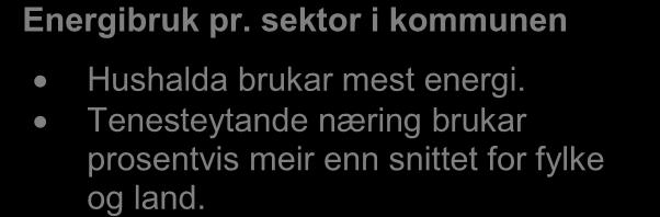 energiberar 100 % 80 % 60 % 40 % 20 % 0 % Kommunen Fylket Landet El Petroleum Gass Bio Avfall, kol, koks Energibruken er delt på følgjande energiberarar: Elektrisitet Biobrensel Gass Petroleum