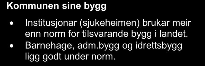 Kommunen Fylket Landet Energiutgreiing Fedje kommune 2011 Klimakorrigert energibruk 2010 GWh Hushald 4,8 Hytter og fritidshus 1,0 Tenesteyting 3,2 Industri 1,0 Fjernvarme 0,0 Primærnæring 0,1 Sum