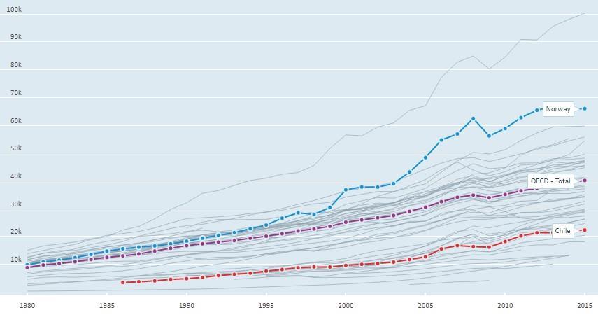 Dokumentnr.: 5.0 Versjon: 1.0 10 STØTTE TIL ØKENDE ENERGIBEHOV 10.