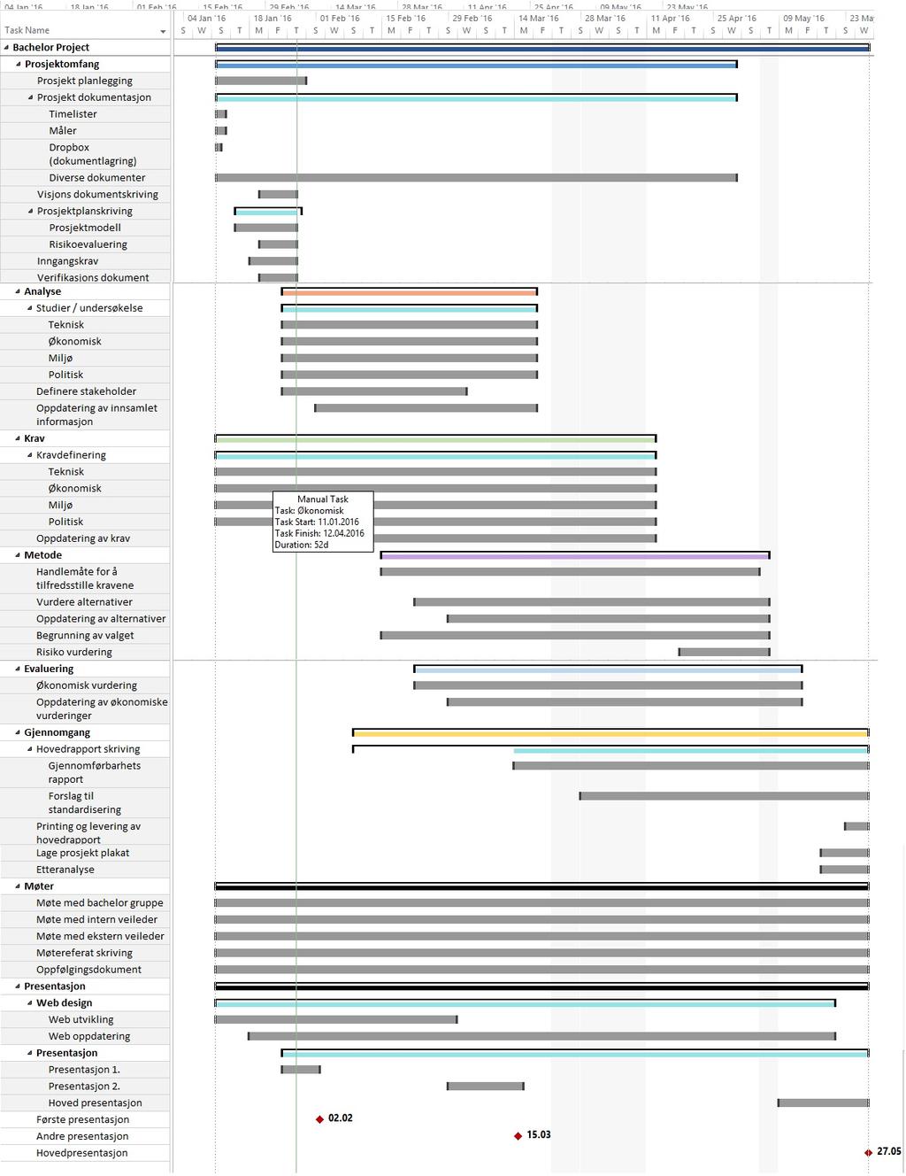 Dokumentnr.: 2 Versjon:2.0 6 Tidsfordelingsplan 6.1 Gantt diagram Vi har lagd et Ganttdiagram for å skaffe oss en bedre oversikt over tidsbruken i prosjektet.