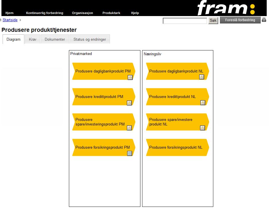 5.5.2 Utlån til kunder Overordnet kredittrisiko styres gjennom kredittpolicy og kredittstrategi. Bankens kredittpolicy legger overordnede føringer for finansiering av enkeltengasjement.