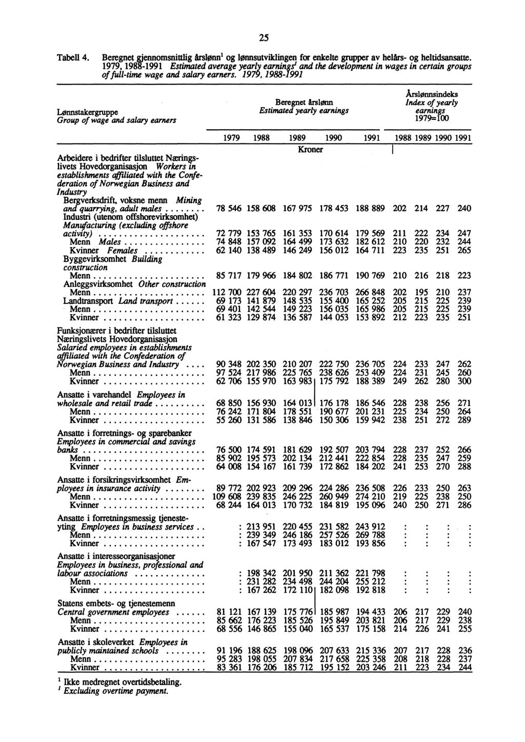 25 Tabell 4. Beregnet gjennomsnittlig årslønn i og lønnsutviklingen for enkelte grupper av helårs- og heltidsansatte.