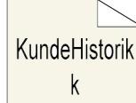 Denne mappen inneholder CSS filene brukt i Minesider sidene. I KundeHistorikk.