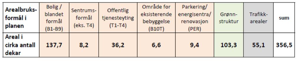 3. Forutsetninger og metode I dette kapittelet er det sett på forutsetninger for beregningene og en beskrivelse av beregningsverktøyet, CONTRAM, som er benyttet. 3.