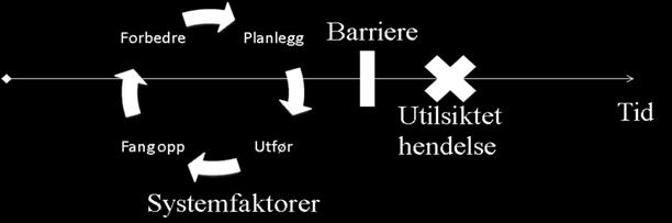 en nyskapende metodikk fra olje- og offshore