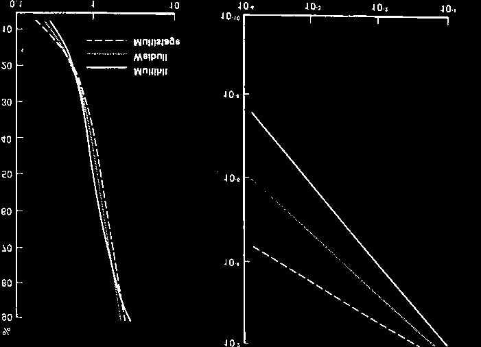 03 Grenseverdier - administrativ norm 20 Response Rate Observable Response Range Response Rate Unobservable Response Range Extrapolation to low doses variations between 3 models Dose (mg/kg DDT) Dose