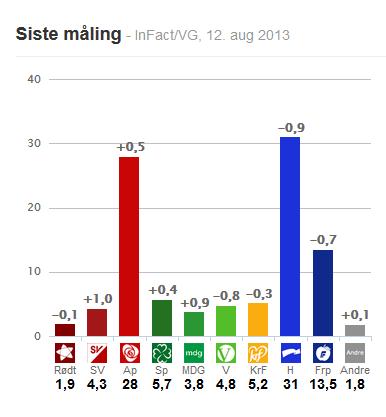 Innledning )l STK1110 Sta)s)ske metoder og dataanalyse 1 høsten 2015 I denne innledningen vil vi først vise fem eksempler på noen av problems;llingene vi skal se