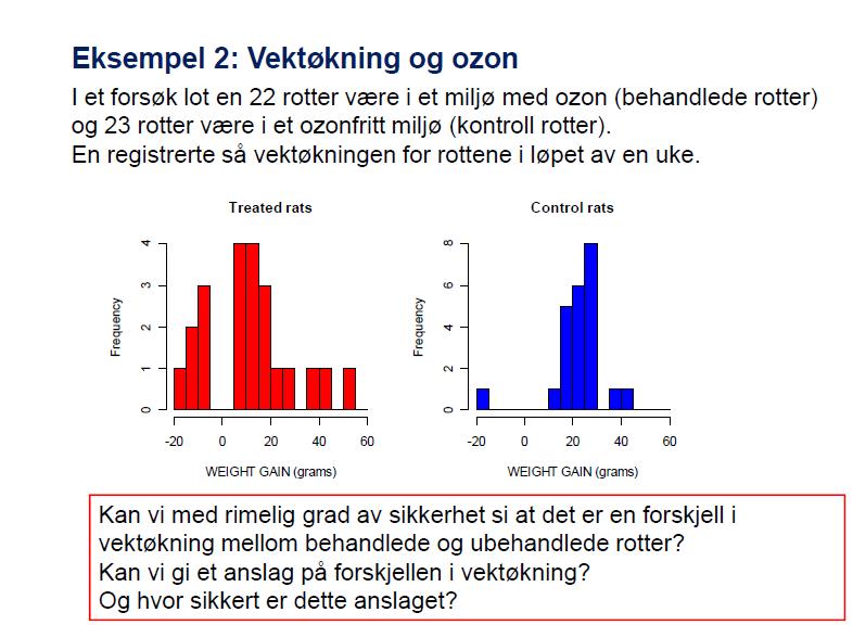 I STK1110 skal vi studere sta;s;ske metoder der en på grunnlag av observerte data kan trekke konklusjoner om verdiene av modellparametrene, og kvan;fisere