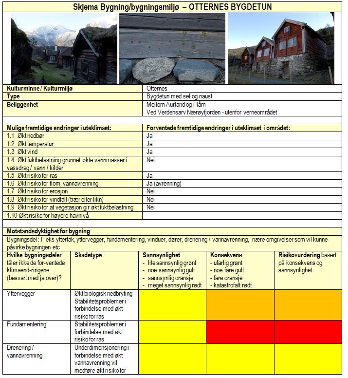 Kulturminne/ kulturmiljø Forventa framtidige endringer i klimaet