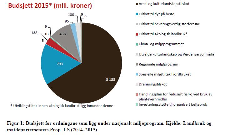 Nasjonalt