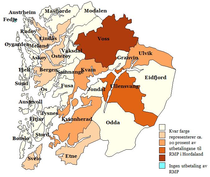 Fordeling av RMP-utbetaling etter grupper som svarer til 20 prosent