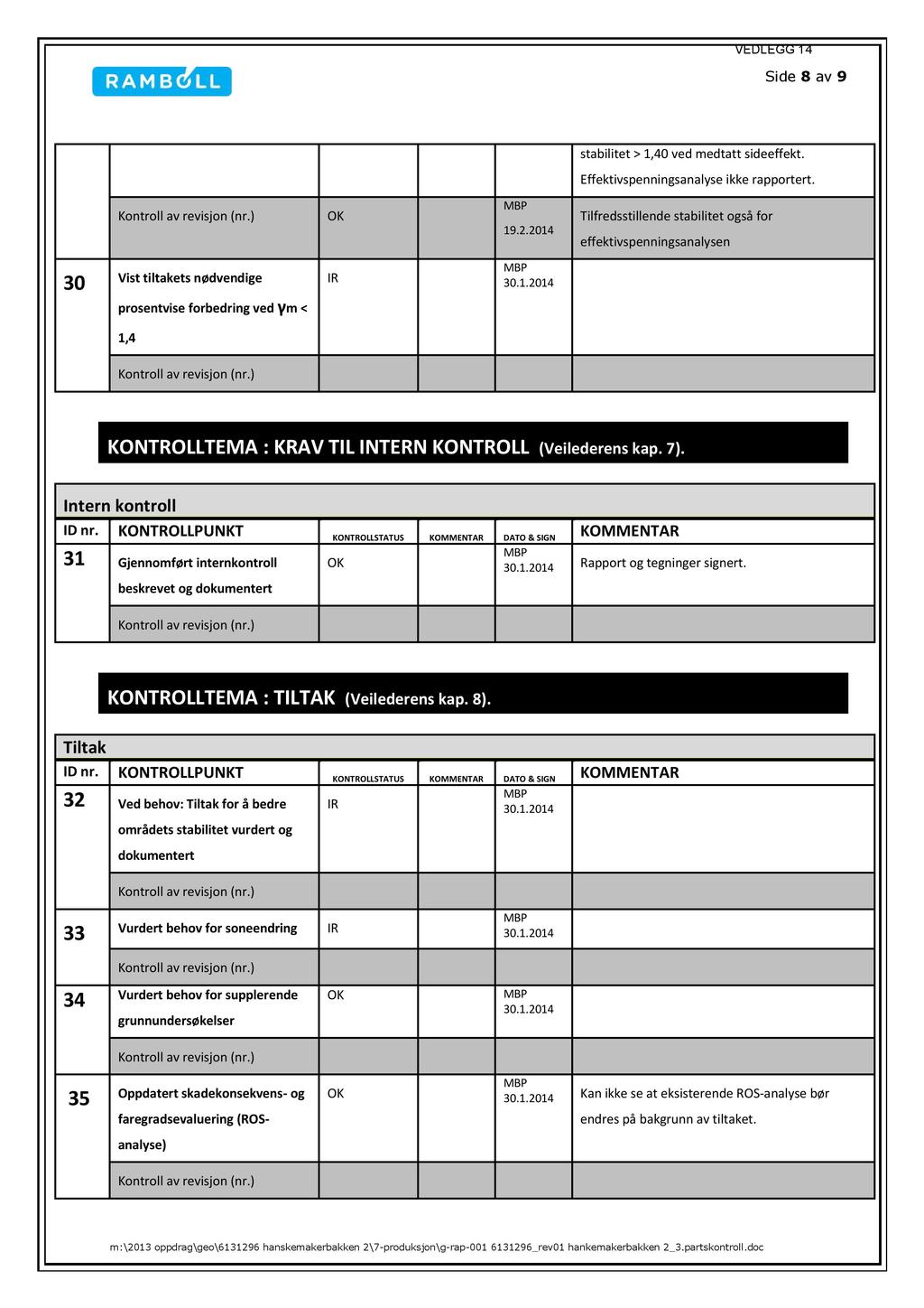 Side 8 av 9 stabilitet > 1,40vedmedtatt sideeffekt. Effektivspenningsanalyseikkerapportert. 19.2.