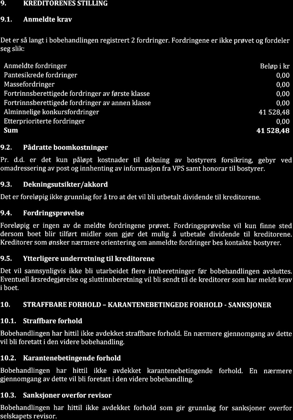 9. KREDITORENES STILTING 9.1. Anmeldte krav Det er så langt i bobehandlingen registrert 2 fordringer.