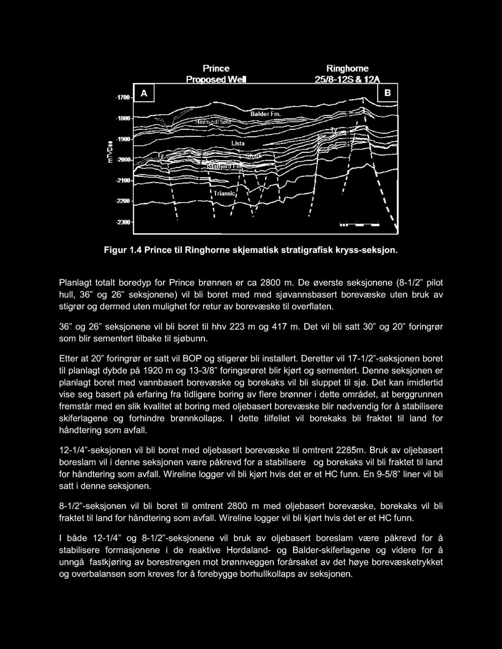 36 og 26 seksjonene vil bli boret til hhv 223 m og 417 m. Det vil bli satt 30 og 20 foringrør som blir sementert tilbake til sjøbunn. Etter at 20 foringrør er satt vil BOP og stigerør bli installert.