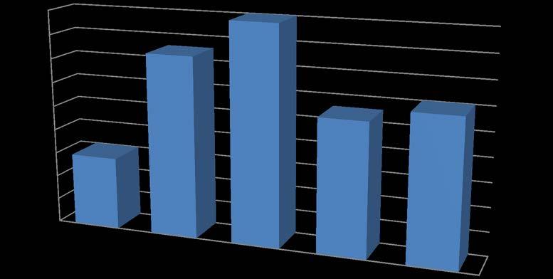 Figur 3.3 Konsentrasjonsnivåer av bly i jordprøver tatt fra Øyradalen i 2014. Verdiene er gruppert etter helsebaserte tilstandsklasser (Tabell 1.1).
