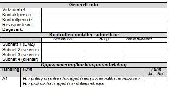 Rapportering Rapportering ses i sammenheng med gjennomførte revisjonshandlinger.