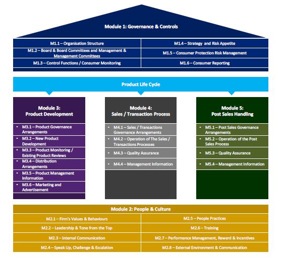 Kilde: Central Bank of Ireland: A