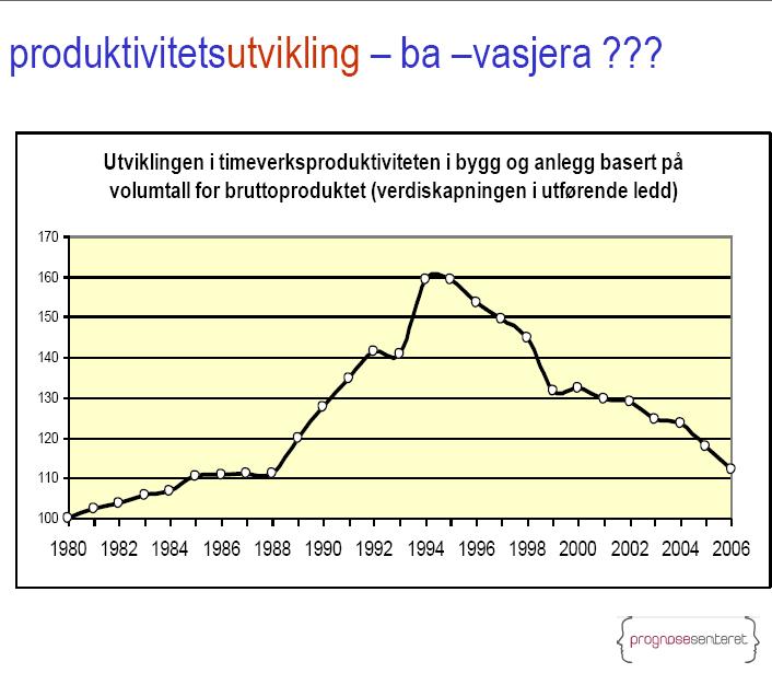 Samhandlingsmodeller