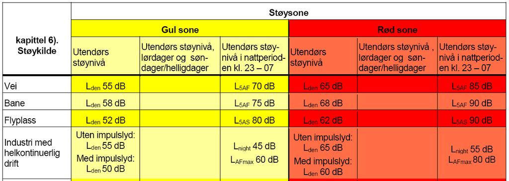 BEREGNING AV STØY FRA MASSEUTTAK Amsrud masseuttak, Gjøvik kommune Prosjekt: Vedrørende: Beregning av støysoner for planlagt masseuttak. Utarbeidet av: siv.ing. Gert Berg Knudsen Dato: 30.05.