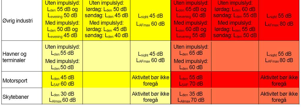 Formålet med denne rapporten er å dokumentere de lydmessige konsekvenser for uttaket med henblikk til gjeldende retningslinje T-1442/2016 Retningslinje for behandling av støy i arealplanlegging fra