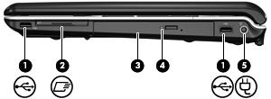 Komponenter på høyre side Komponent (1) USB-porter (1 eller 2, avhengig av datamaskinmodellen) Brukes for å koble til ekstra USB-enheter. (2) ExpressCard-spor Støtter eventuelle ExpressCard/54-kort.