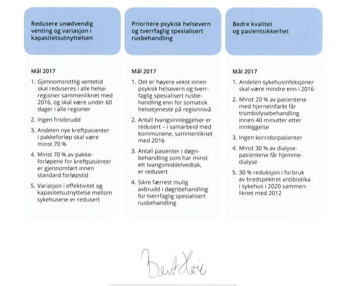 Satsingsområder i samsvar med Styringsmål 2017 9 Korrigere 8 Kontrollere 6 Planlegge 7 Utføre Og, statsrådens forventninger til foretakene; Kultur for kvalitetsforbedring er