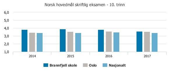 Norsk