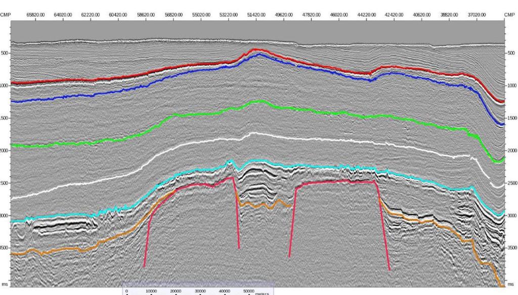 NØ Bunn kritt Ladin Fedynskyhøgda SV Indus Intra indus Topp perm Undre karbon