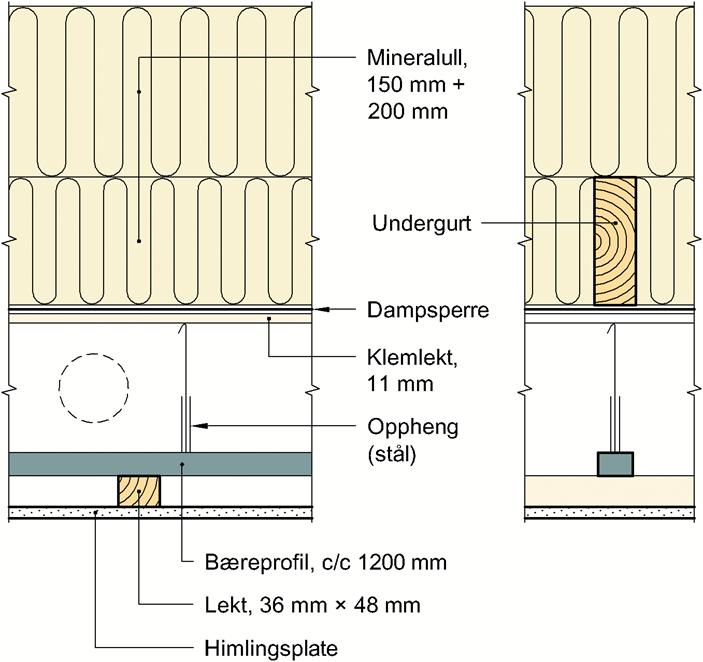 oppvarmet loft - W-takstol med kaldt uluftet eller luftet loft -