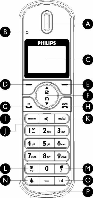 K Redialtast a I hvilemodus: Tilgang til redialliste. L Tastaturlåstast * I hvilemodus: Sett inn *. Langt trykk for å låse/låse opp tastaturet. Under anrop: Sett inn *.