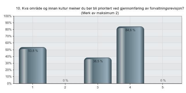 samsvar med lovkrav. Det var så dialog mellom kommune og Fylkesmannen i ein periode der kommunen m.a. vart varsla om mogleg mulkt for fristbrot.