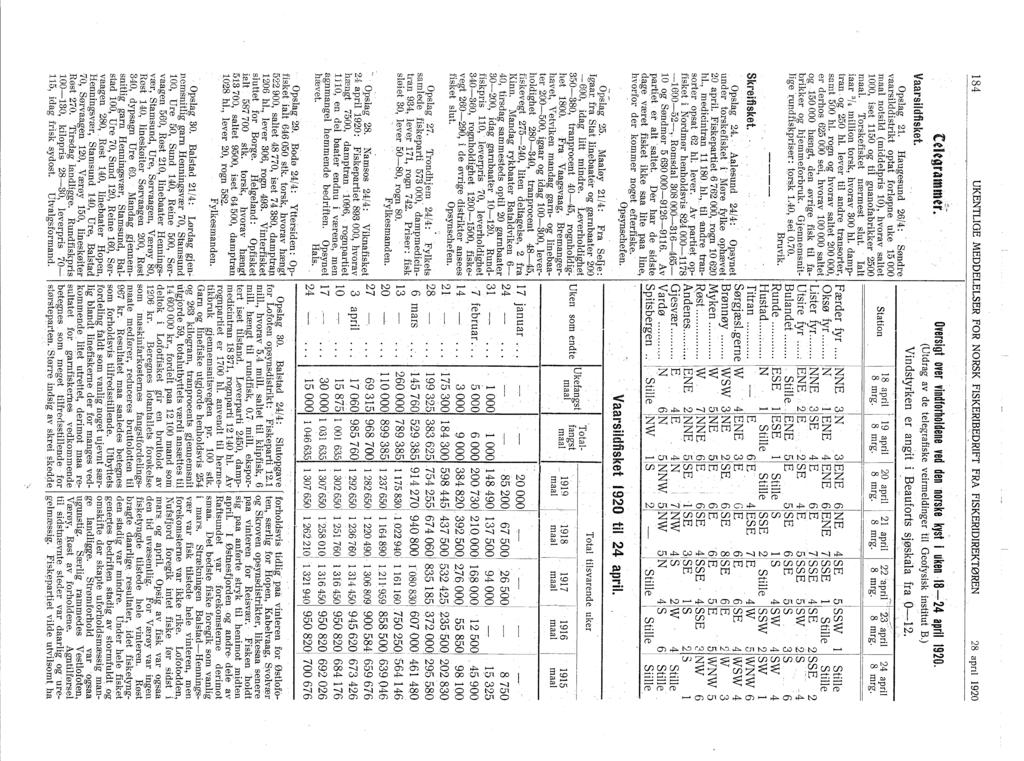 o_ 8 84 UKENTLGE MEDDELELSER FOR NORSK FSKERBEDRFT FRA FSKERDREKTØREN 28 apnl 920 Vaarsildfisl<et. tdtgrammt'i. Oversigt over vindforholdene ved den norske kyst i Uken824 april 920.