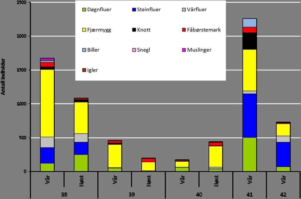 (normalisert EQR av