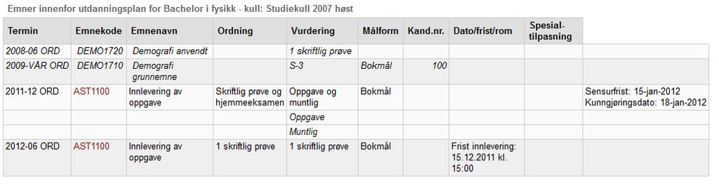 fjernet i StudentWeb 3) VISKUNDATO VISSENDATO VISSPTILP VISKNR VISHJM Om kunngjøringsdato skal vises Om fristdato for sensur skal vises Om innvilgede spesialtilpasninger skal vises Om kandidatnummer