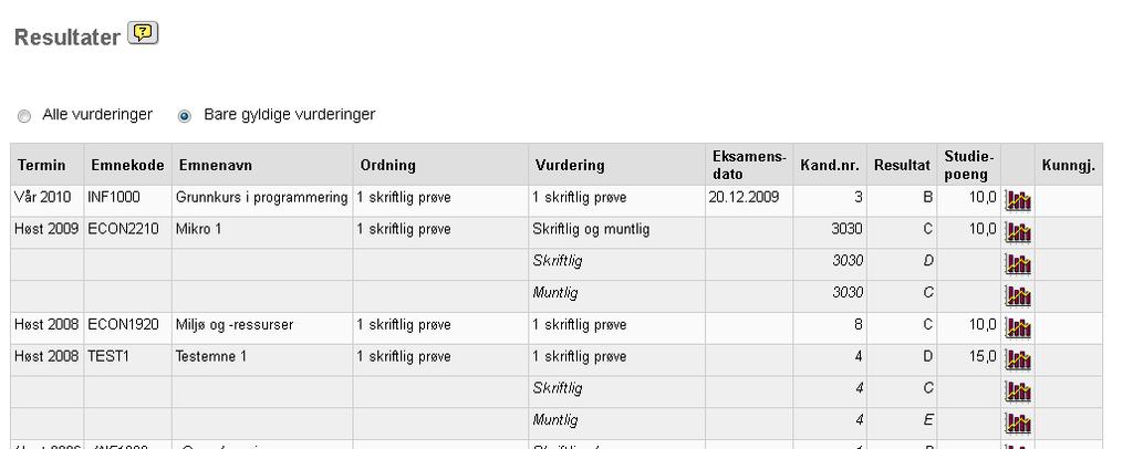 INKLMELD KLAGEURL KUNGYLD MINKANDSTA VISKNR VISKUNDATO Ta med resultater fra vurderingsmelding, med beh.status KO URL til informasjon om klagerett for vurderingsresultater.