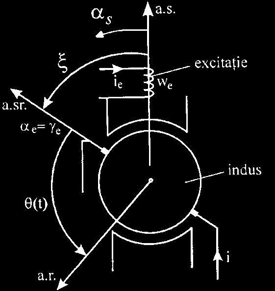 SIMPOZIONU DE MAŞINI EECTRICE SME 10, 7-8 Octombri 2010 (a) (b) Fig. 8 Structuri al convrtorului cu colctor a. structura constructivă; b. structura modlului idal.