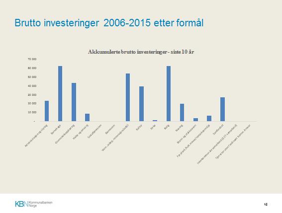 Skal vi se framover, ligger det altså an til en kraftig økning i investeringene i forhold til tidligere.