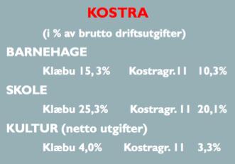 5. Tjenesteområde Kultur og oppvekst 5.1 Overordnet om tjenesteområdet 5.1.1 Informasjon om tjenesteområdet Tjenesteområdet består av 8 enheter. 4 barnehager, 3 skoler og enhet for kultur.