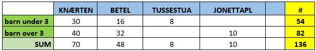 2017-2023 MAKSIMAL KAPASITET I