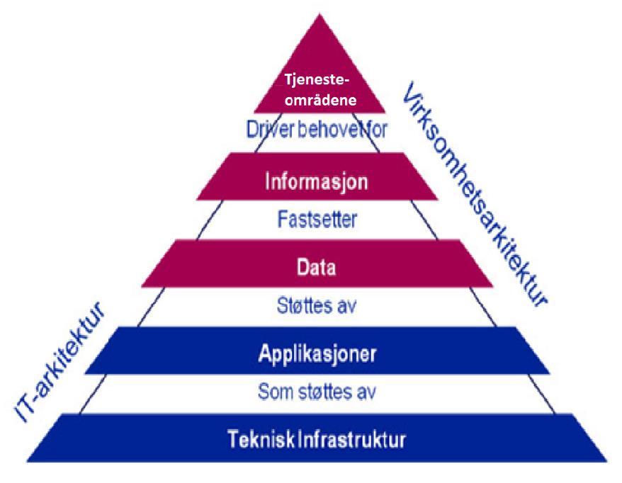 Vanlig