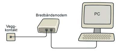 Alternativ B: Bredbåndsmodem uten ADSL splitter (vanligste løsningen for UPC) Dersom du har et bredbåndsmodem med kun ett nettverksuttak som nå går til din PC kan du nå gå videre til Steg 3