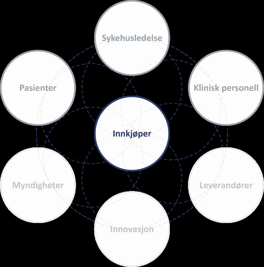 07.06.2017 17 Fra innsikt til strategi Hvordan bruke kunnskap og fakta til utvikling og strategi?