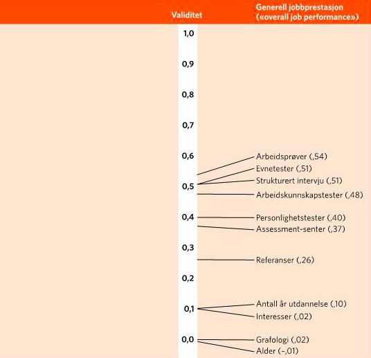 kandidatene, for å danne seg et bilde av kandidatens bakgrunn og fremtidige kapasiteter (Johansen og Sætersdal, 2017, 101).