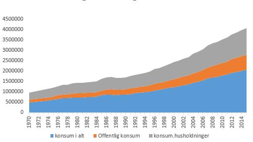 etter teorien igangsettes. Som vi også har diskutert, har man begrensede ressurser og Staten må prioritere mellom sine prosjekter. Det gjelder også prosjekter som har en positiv NNV.