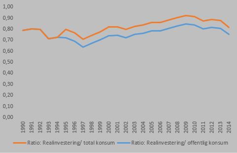 Tallgrunnlaget for den delen av analysen er i all hovedsak data fra nasjonalregnskapet og offentlig sektor fra det franske statistiske sentralbyrået (INSEE).