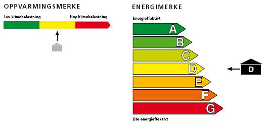 Hensikten med oppvarmingsmerket er å illustrere og oppmuntre brukeren til en omlegging av energisystemet.