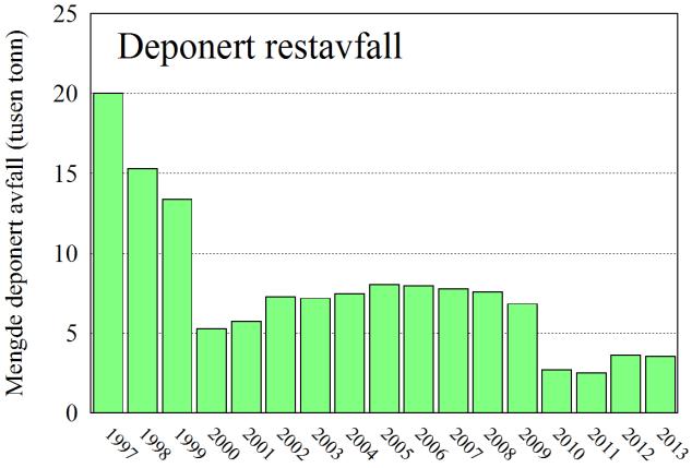 SAMMENLIGNING MED TIDLIGERE ÅRS RESULTATER Årsrapporten for 2013 utgjør den søttende i en serie med rapporter der en vurderer miljøvirkningene av aktiviteten på Bjørkemoen.