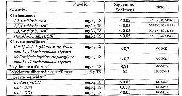 sigevannssedimentet fra