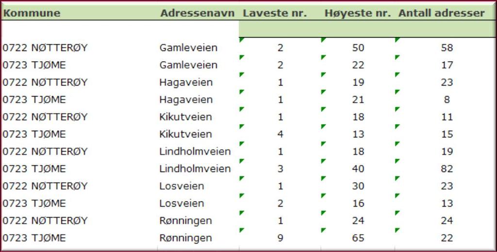 Adressering i sammenslåtte kommuner Eksempel